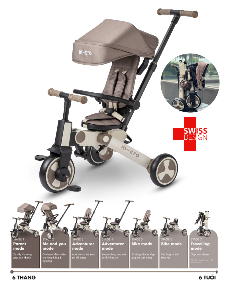 Micro Tricycle - 7in1 Compact Tricycle